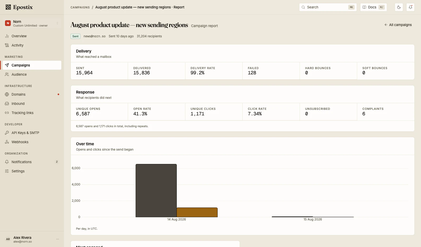 Epostix campaign report showing delivery outcomes, recipient response and an engagement chart.